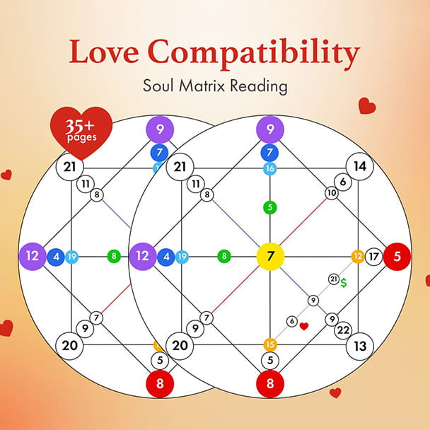 Compatibility Reading