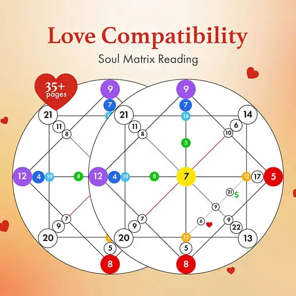 Compatibility Reading