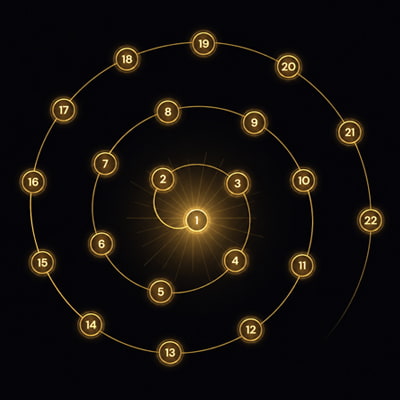 22 energies