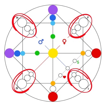 Family square points