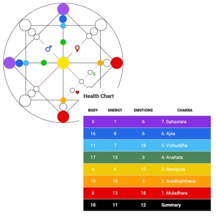 Health Chart