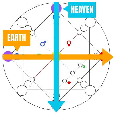 Heaven and Earth lines