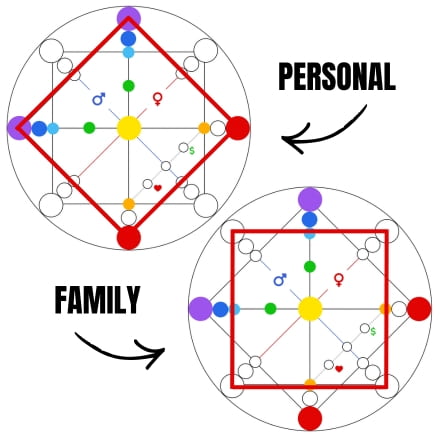 Personal and Family squares
