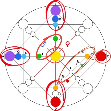 Personal square points