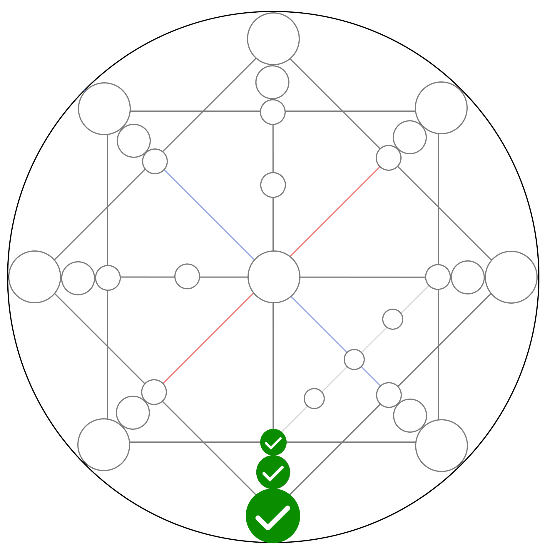 Karmic Tail Matrix