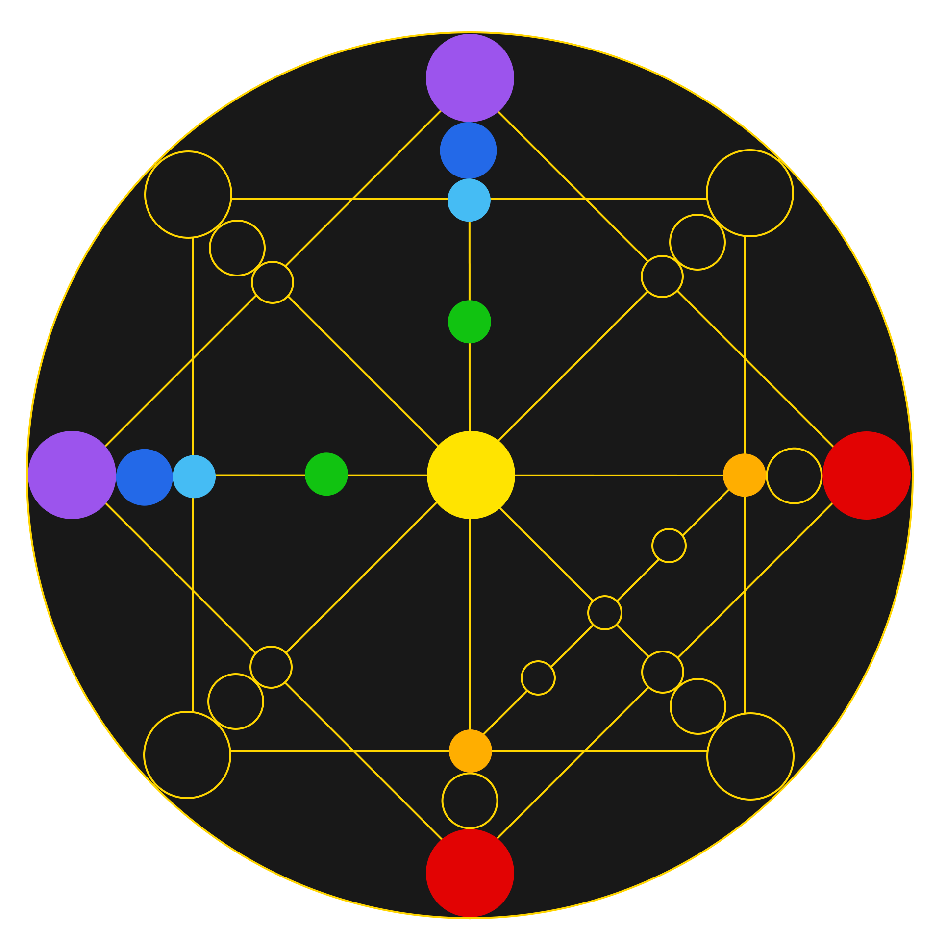 Matrix